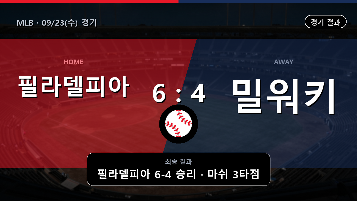 필라델피아 밀워키 MLB 경기 하이라이트 결과와 중계 정보