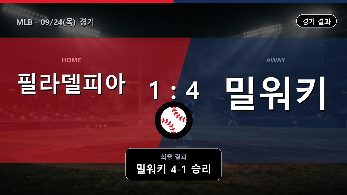 필라델피아 밀워키 MLB 경기 하이라이트 결과와 중계 정보