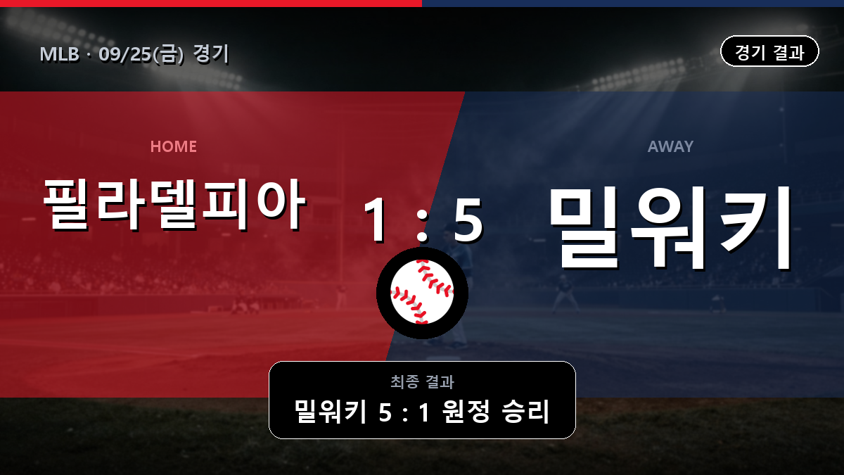 필라델피아 밀워키 MLB 경기 하이라이트 결과와 중계 정보