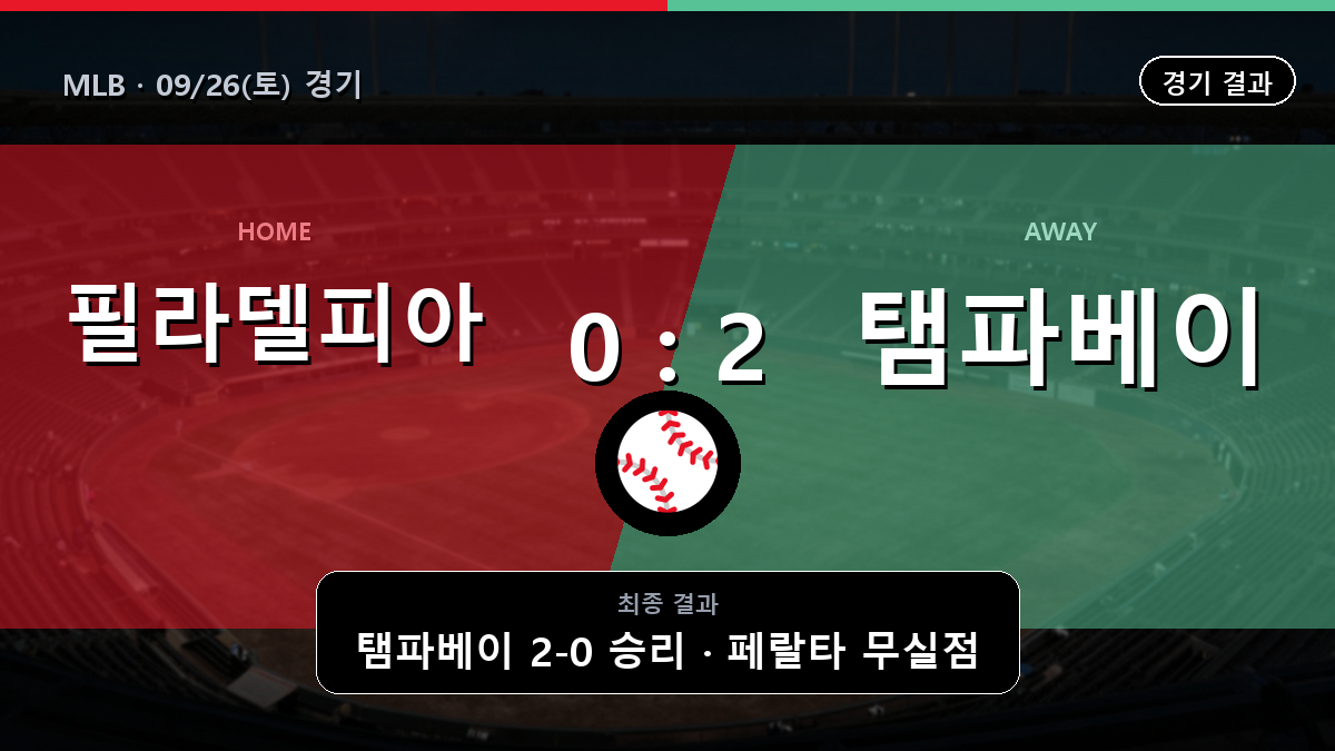 필라델피아 탬파베이 MLB 경기 하이라이트 결과와 중계 정보