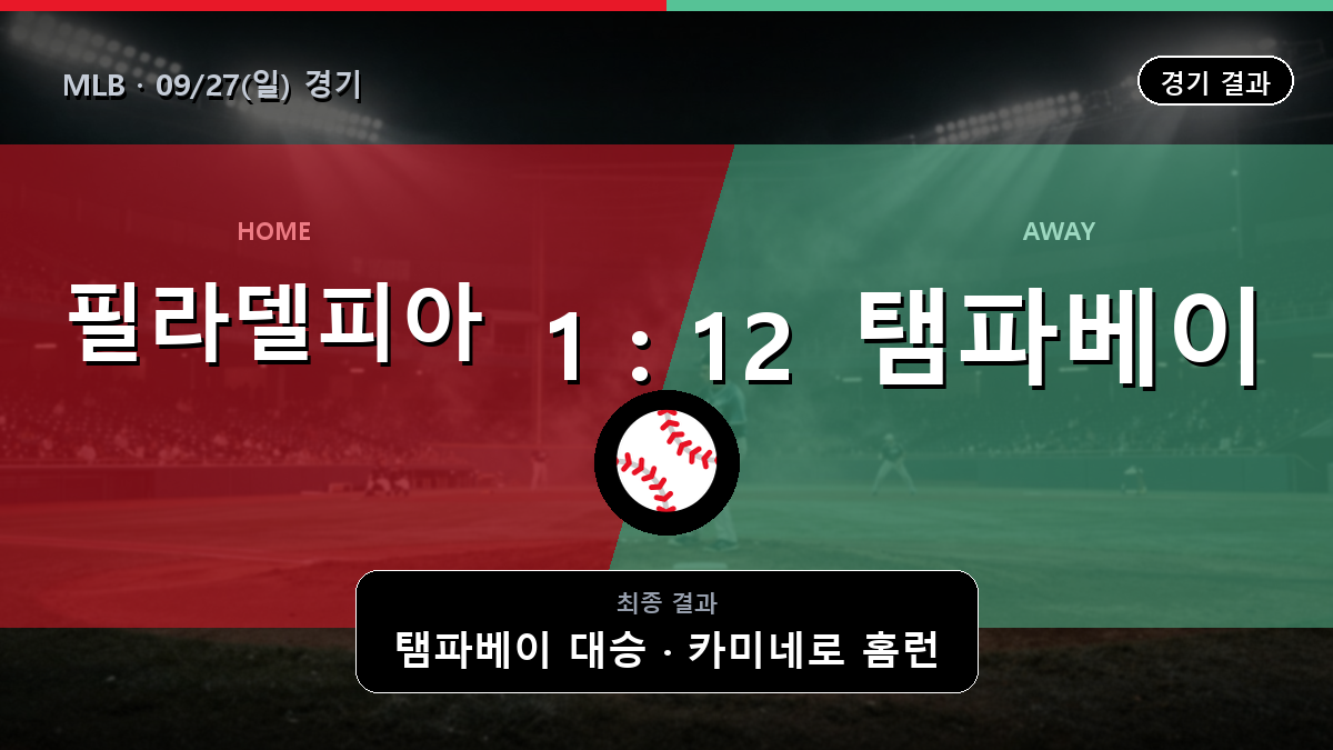 필라델피아 탬파베이 MLB 경기 하이라이트 결과와 중계 정보