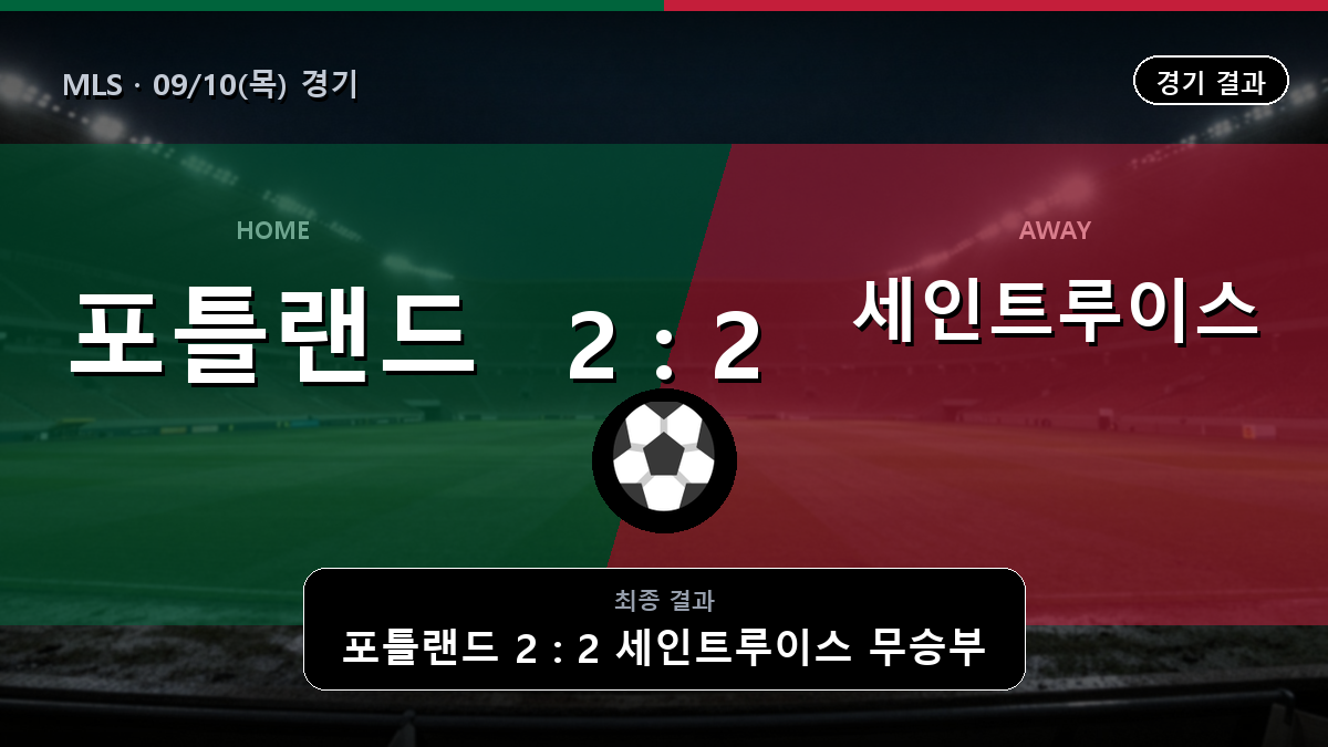 포틀랜드 세인트루이스 MLS 경기 하이라이트 결과와 중계 정보