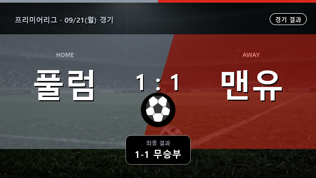 풀럼 맨체스터 유나이티드 프리미어리그 경기 하이라이트 결과와 중계 정보