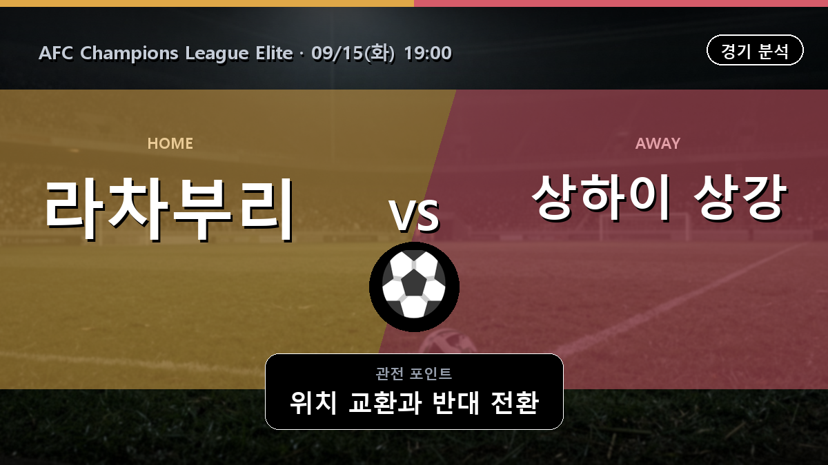 라차부리 상하이 상강 AFC Champions League Elite 경기 분석과 중계 정보