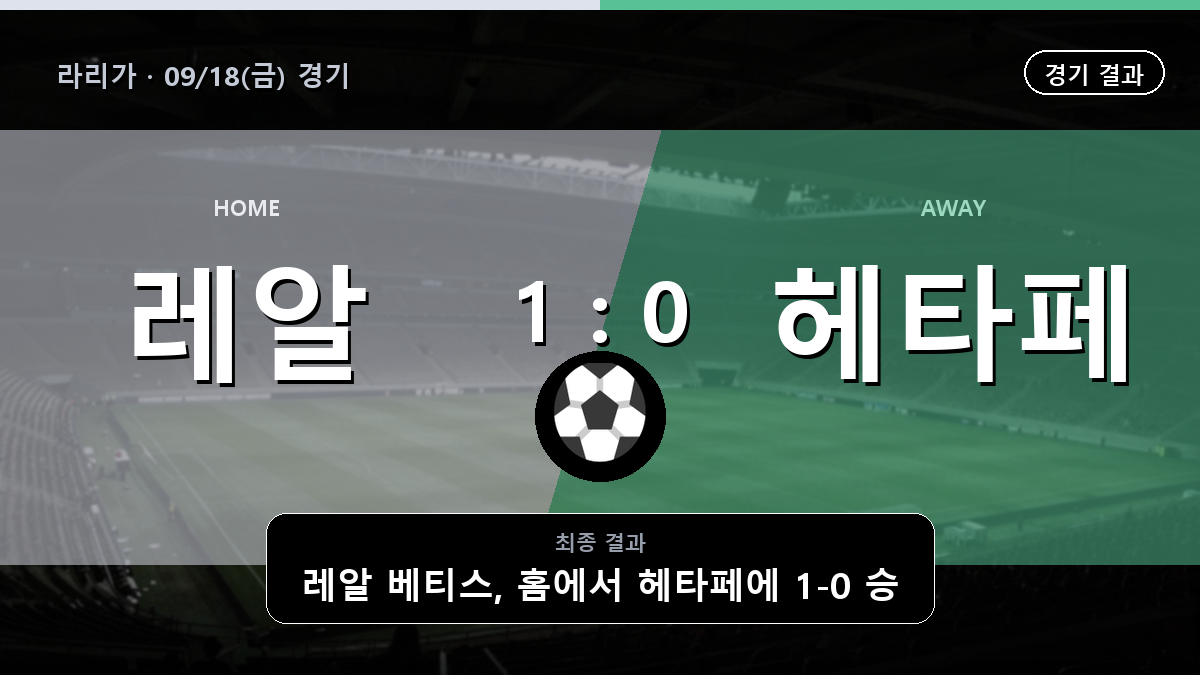 레알 베티스 헤타페 라리가 경기 하이라이트 결과와 중계 정보