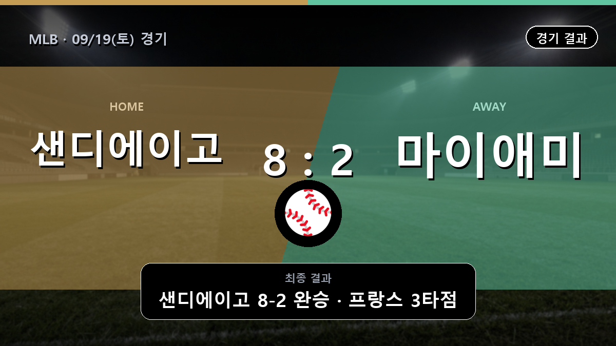 샌디에이고 마이애미 MLB 경기 하이라이트 결과와 중계 정보