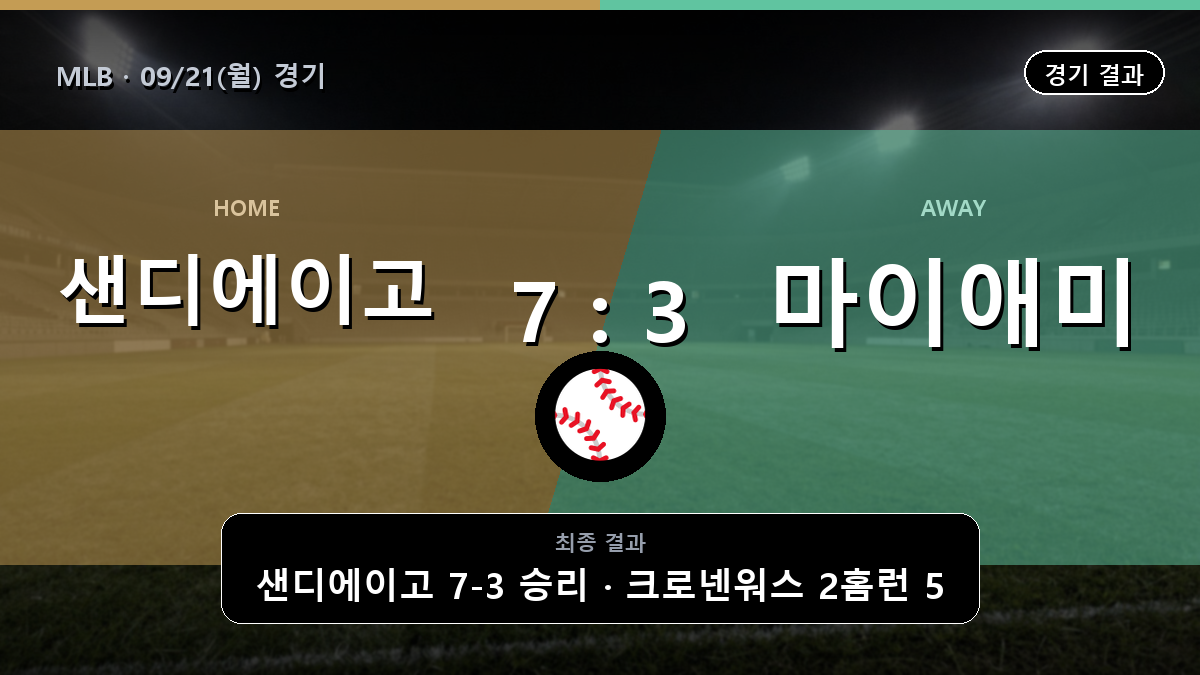 샌디에이고 마이애미 MLB 경기 하이라이트 결과와 중계 정보