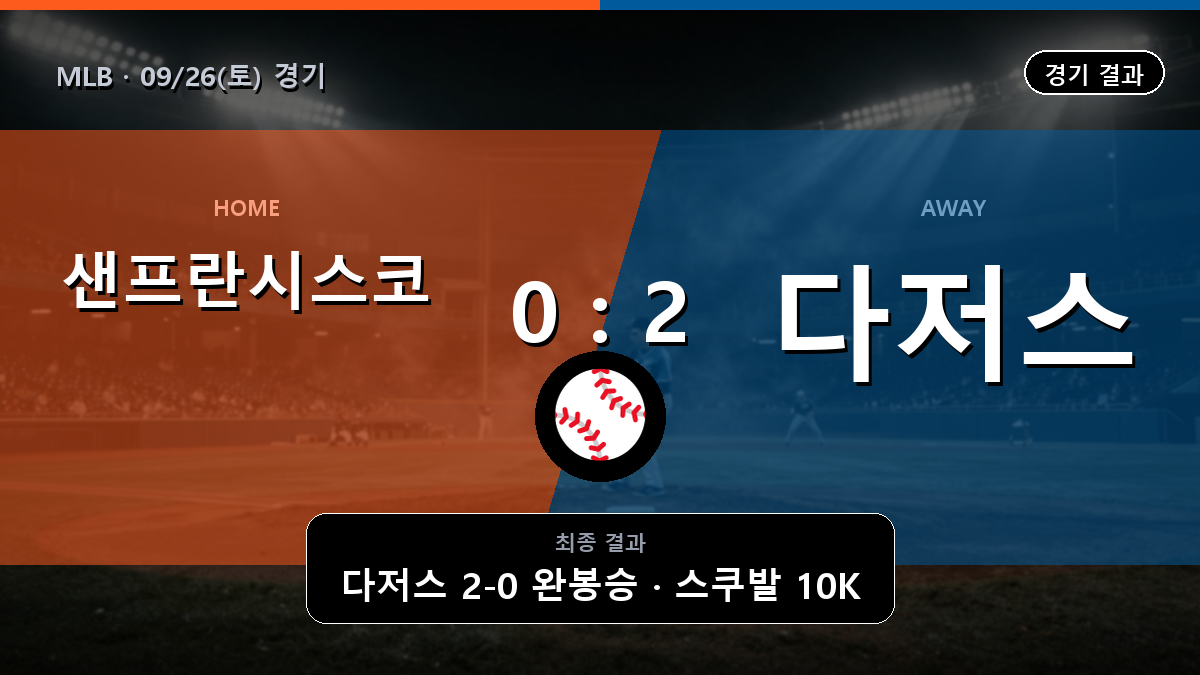 샌프란시스코 LA 다저스 MLB 경기 하이라이트 결과와 중계 정보