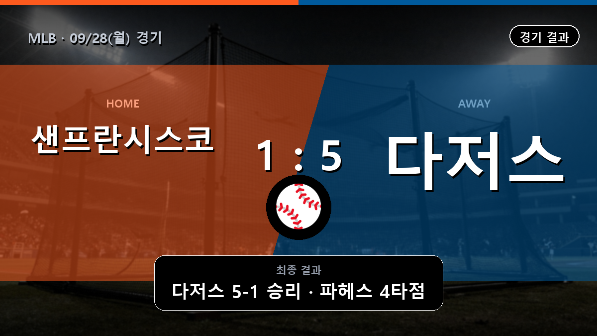 샌프란시스코 LA다저스 MLB 경기 하이라이트 결과와 중계 정보