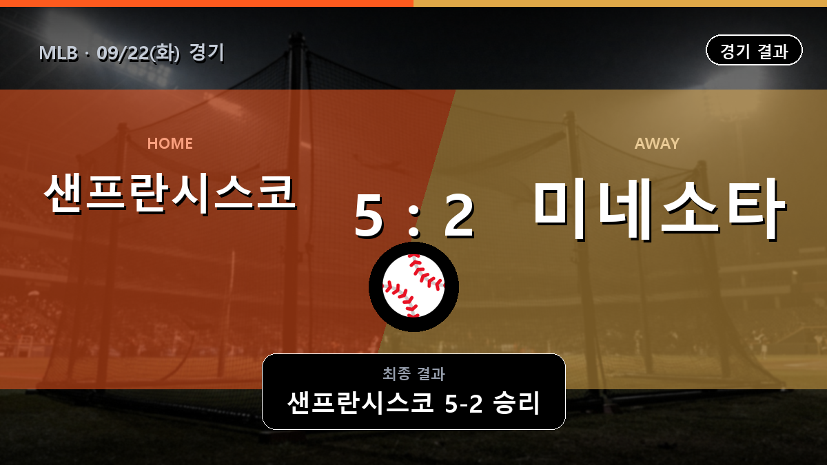 샌프란시스코 미네소타 MLB 경기 하이라이트 결과와 중계 정보