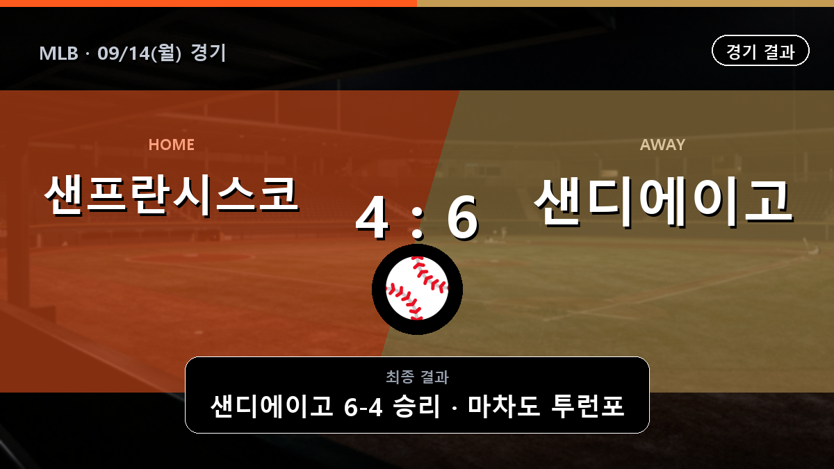 샌프란시스코 샌디에이고 MLB 경기 하이라이트 결과와 중계 정보