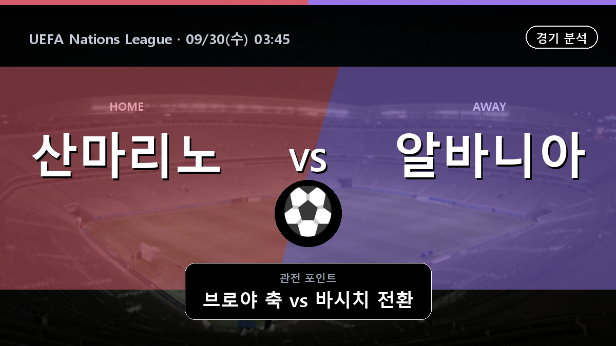 산마리노 알바니아 UEFA Nations League 경기 분석과 중계 정보