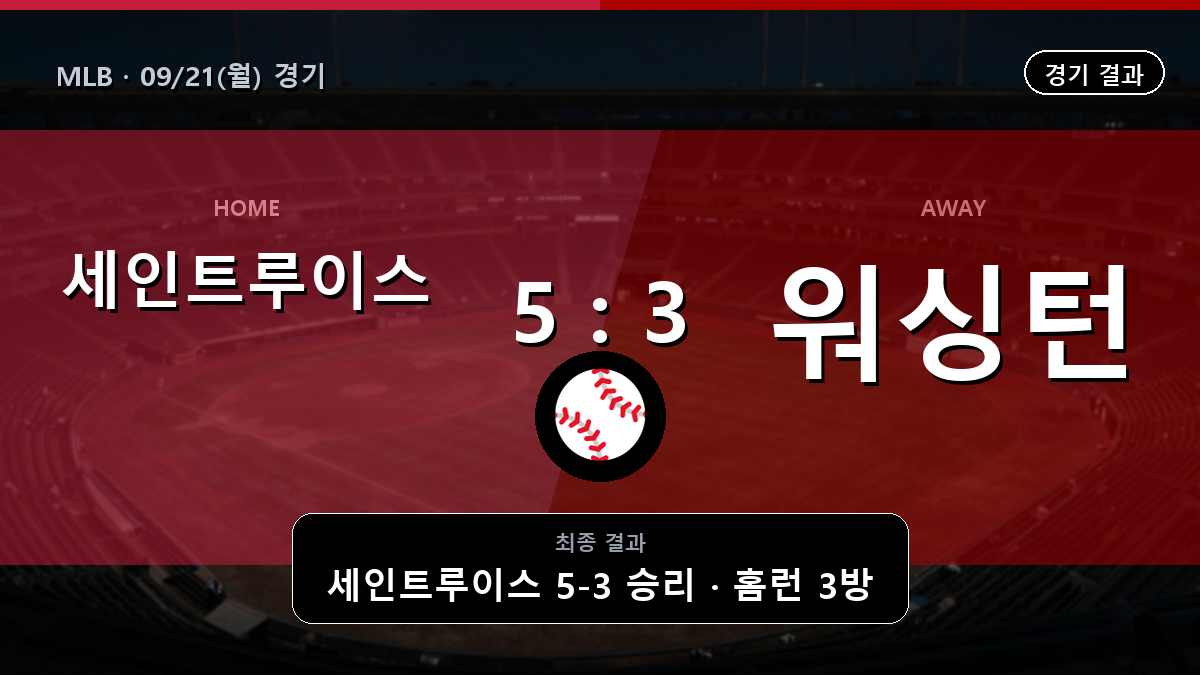 세인트루이스 워싱턴 MLB 경기 하이라이트 결과와 중계 정보