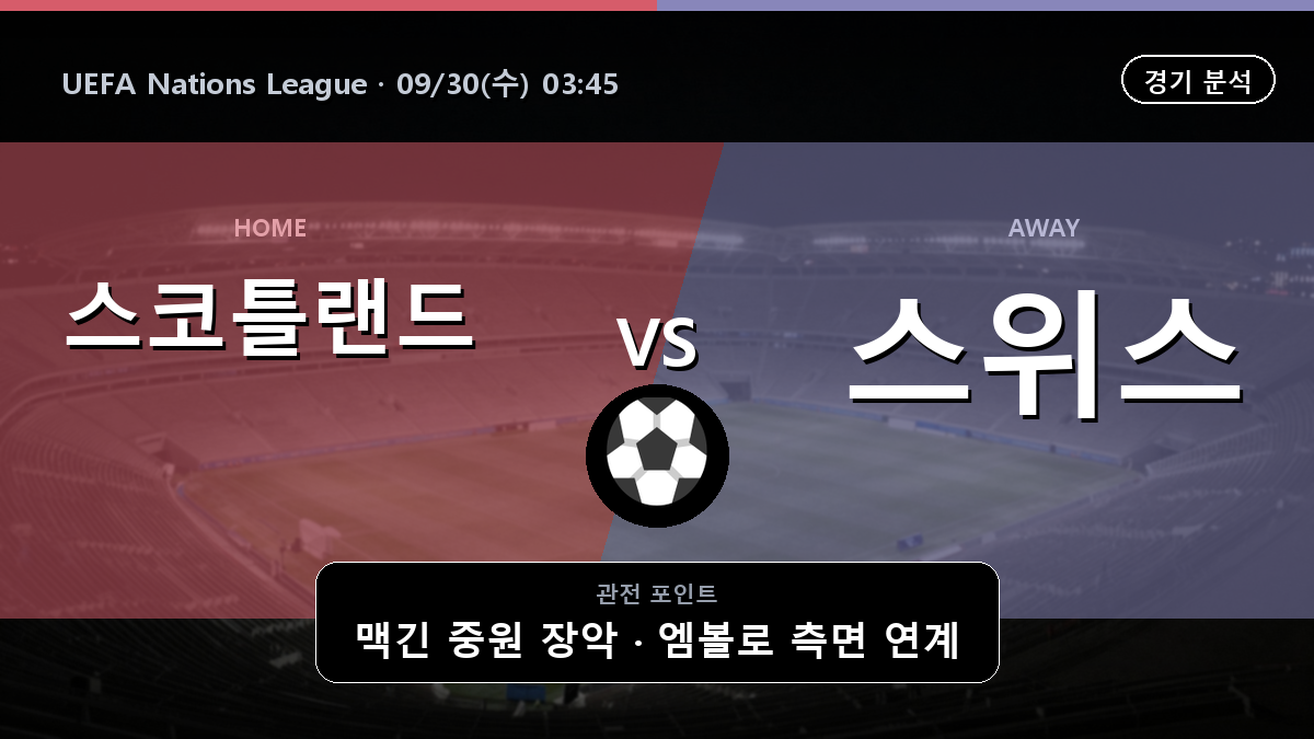 스코틀랜드 스위스 UEFA Nations League 경기 분석과 중계 정보