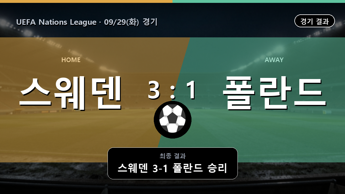 스웨덴 폴란드 UEFA Nations League 경기 하이라이트 결과와 중계 정보