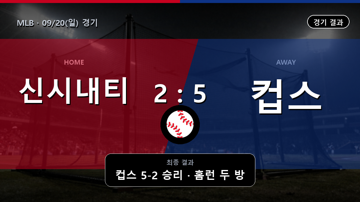 신시내티 시카고 컵스 MLB 경기 하이라이트 결과와 중계 정보