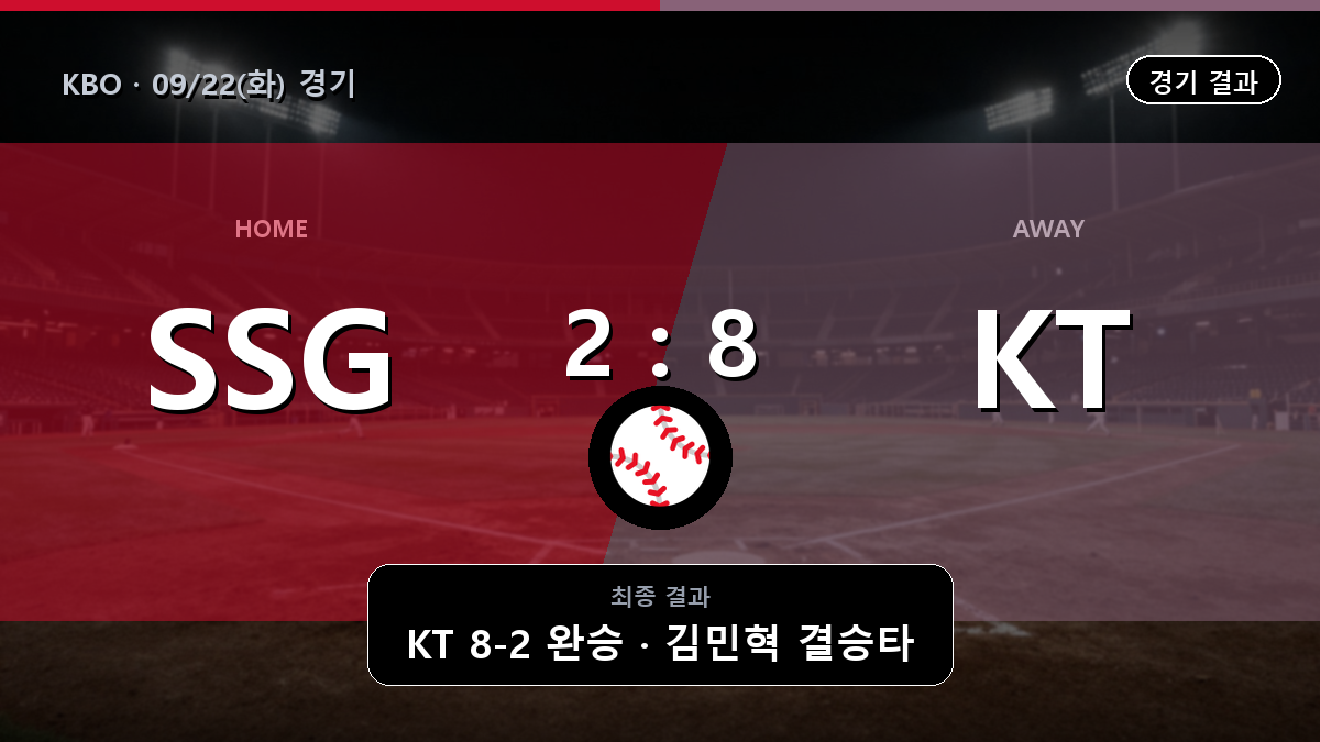 SSG KT KBO 경기 하이라이트 결과와 중계 정보