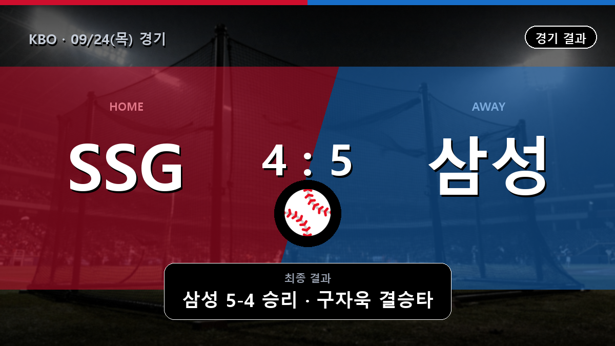 SSG 삼성 KBO 경기 하이라이트 결과와 중계 정보