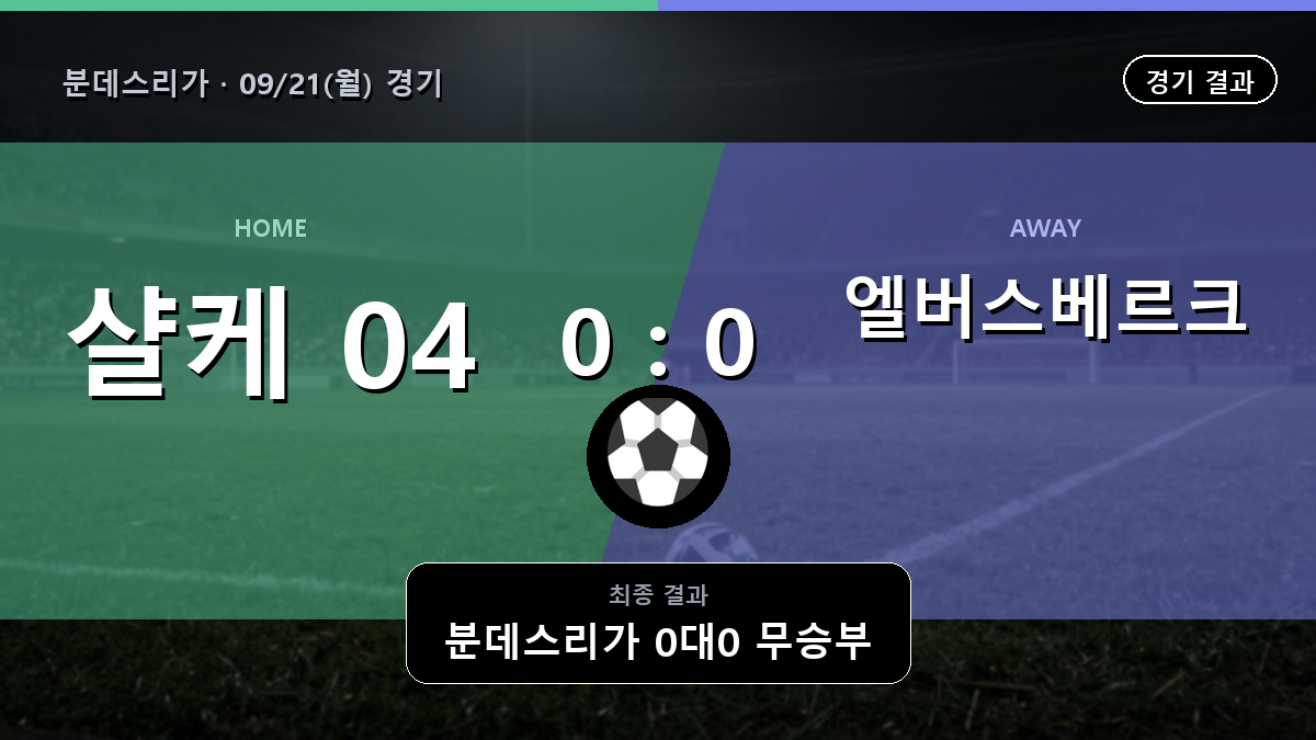 샬케 04 엘버스베르크 분데스리가 경기 하이라이트 결과와 중계 정보