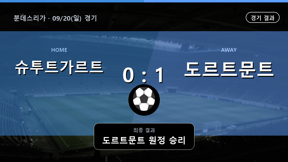 슈투트가르트 도르트문트 분데스리가 경기 하이라이트 결과와 중계 정보