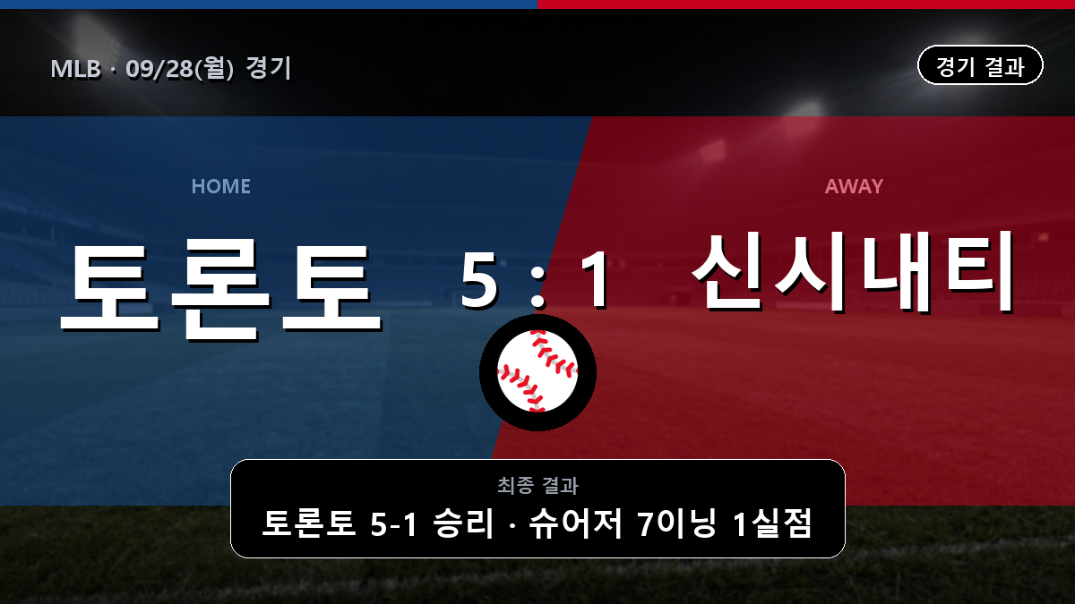 토론토 신시내티 MLB 경기 하이라이트 결과와 중계 정보