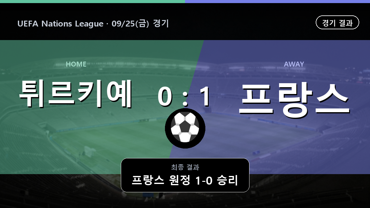튀르키예 프랑스 UEFA Nations League 경기 하이라이트 결과와 중계 정보