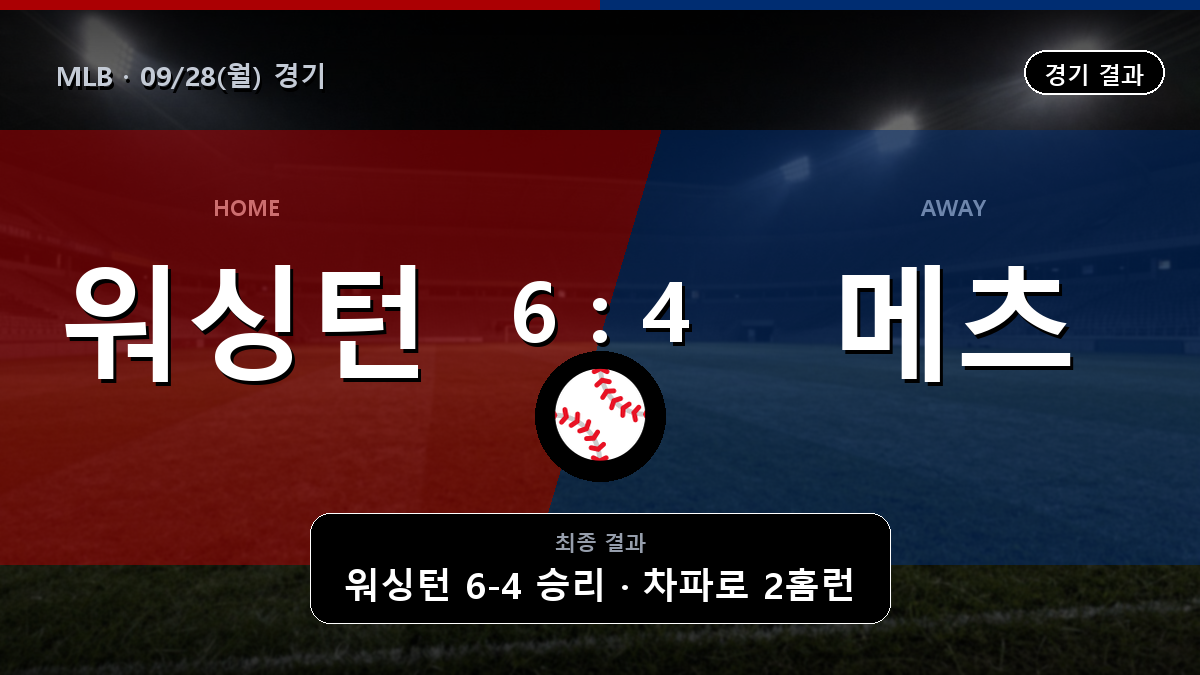 워싱턴 뉴욕 메츠 MLB 경기 하이라이트 결과와 중계 정보
