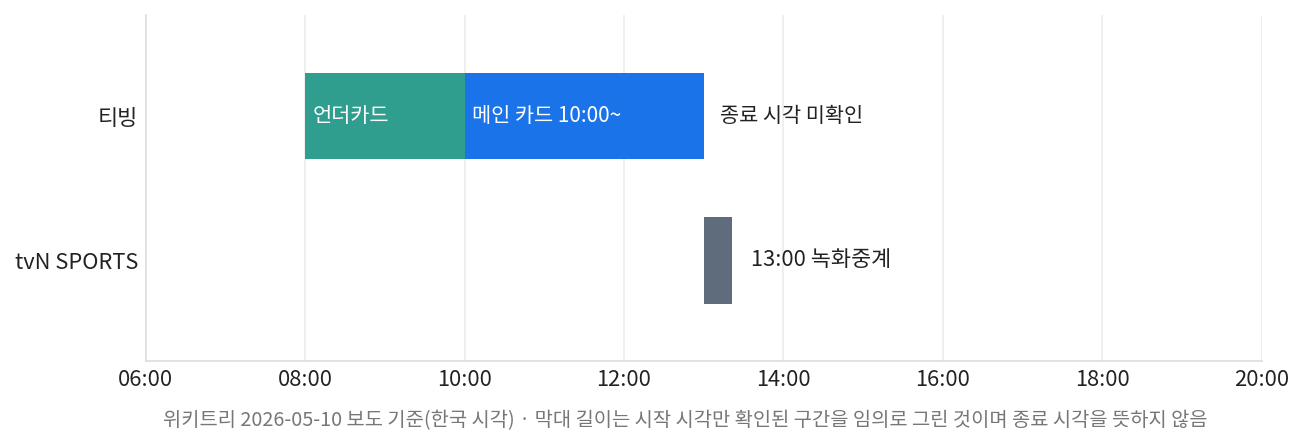 UFC 중계 보는 법 사례, UFC 328 티빙 생중계와 tvN SPORTS 녹화중계의 한국 시각 편성