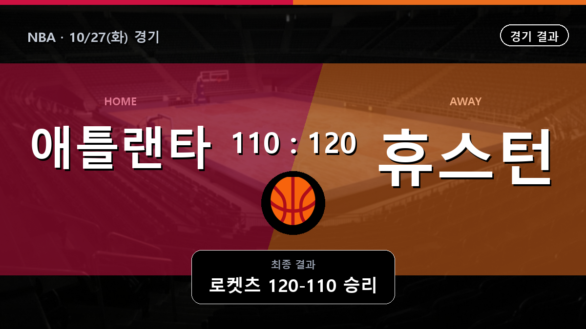 애틀랜타 호크스 휴스턴 로켓츠 NBA 경기 하이라이트 결과와 중계 정보