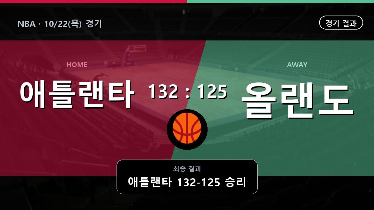 애틀랜타 올랜도 NBA 경기 하이라이트 결과와 중계 정보