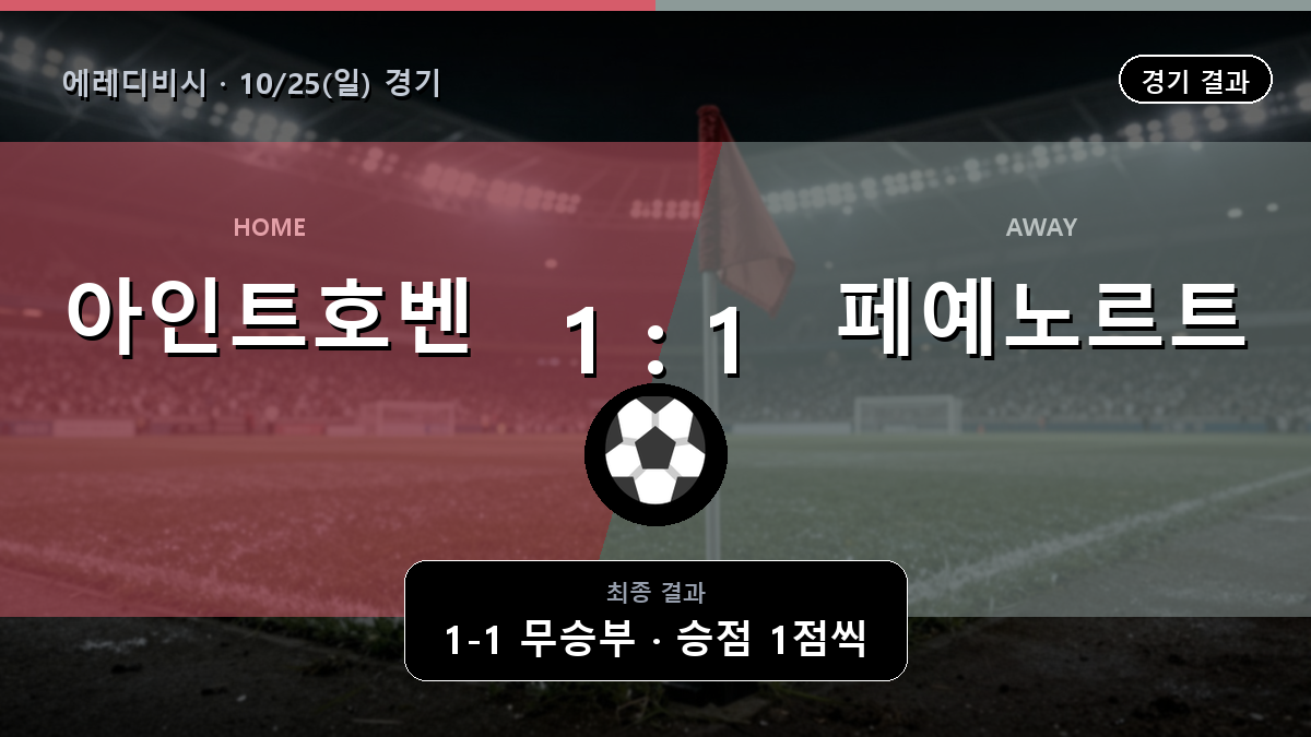 아인트호벤 페예노르트 에레디비시 경기 하이라이트 결과와 중계 정보