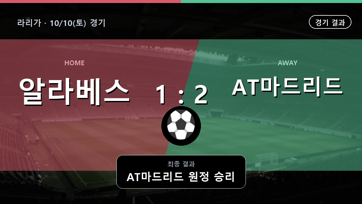 알라베스 AT마드리드 라리가 경기 하이라이트 결과와 중계 정보