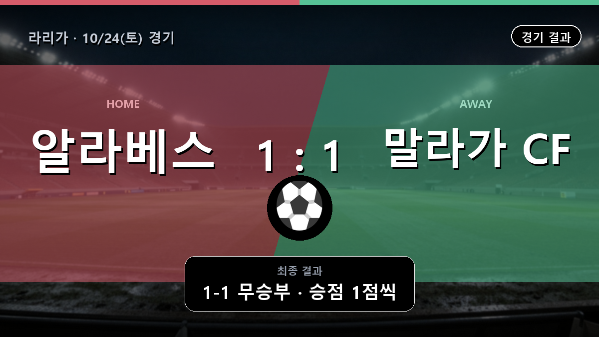 알라베스 말라가 라리가 경기 하이라이트 결과와 중계 정보