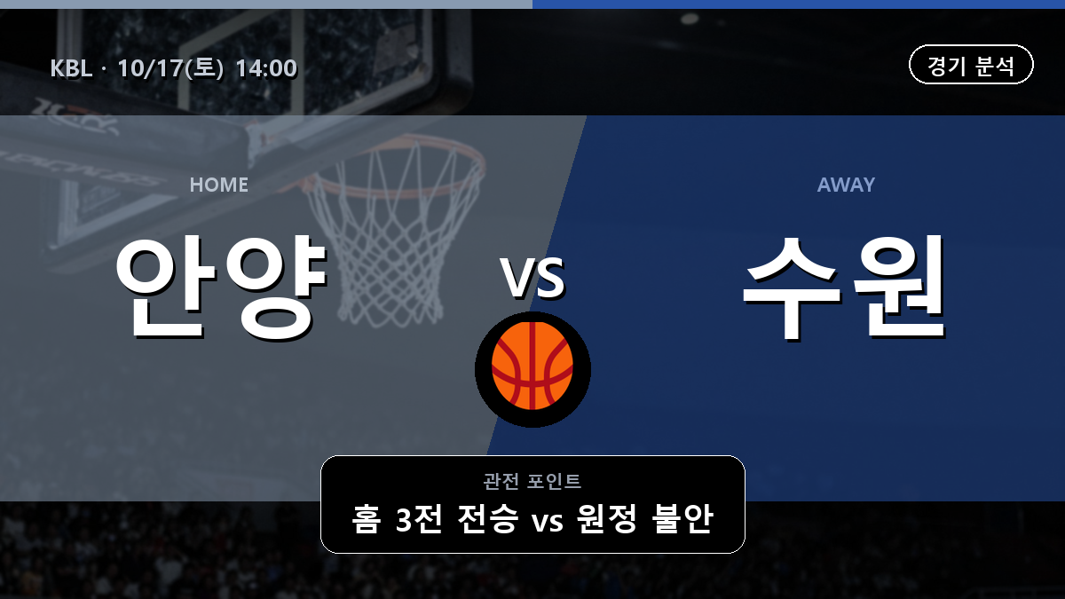 안양 정관장 수원 KT KBL 경기 분석과 중계 정보