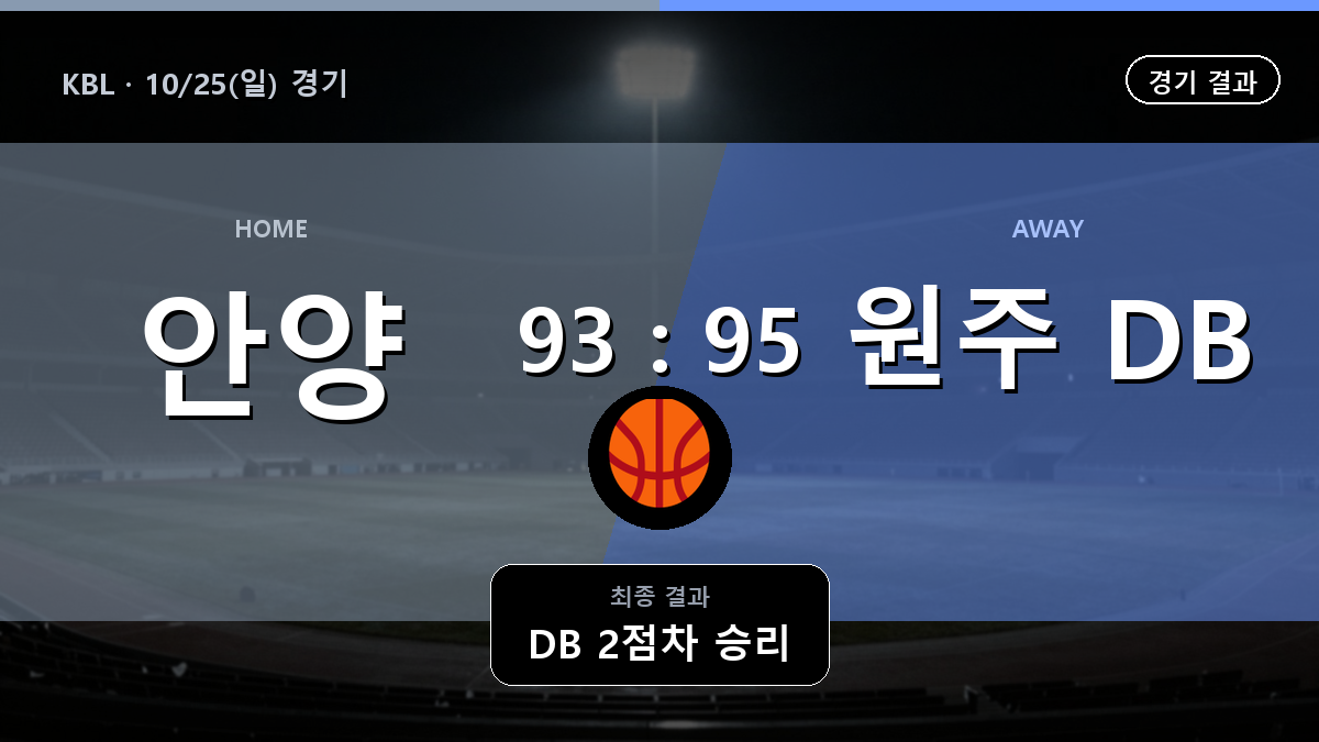안양 정관장 원주 DB KBL 경기 하이라이트 결과와 중계 정보