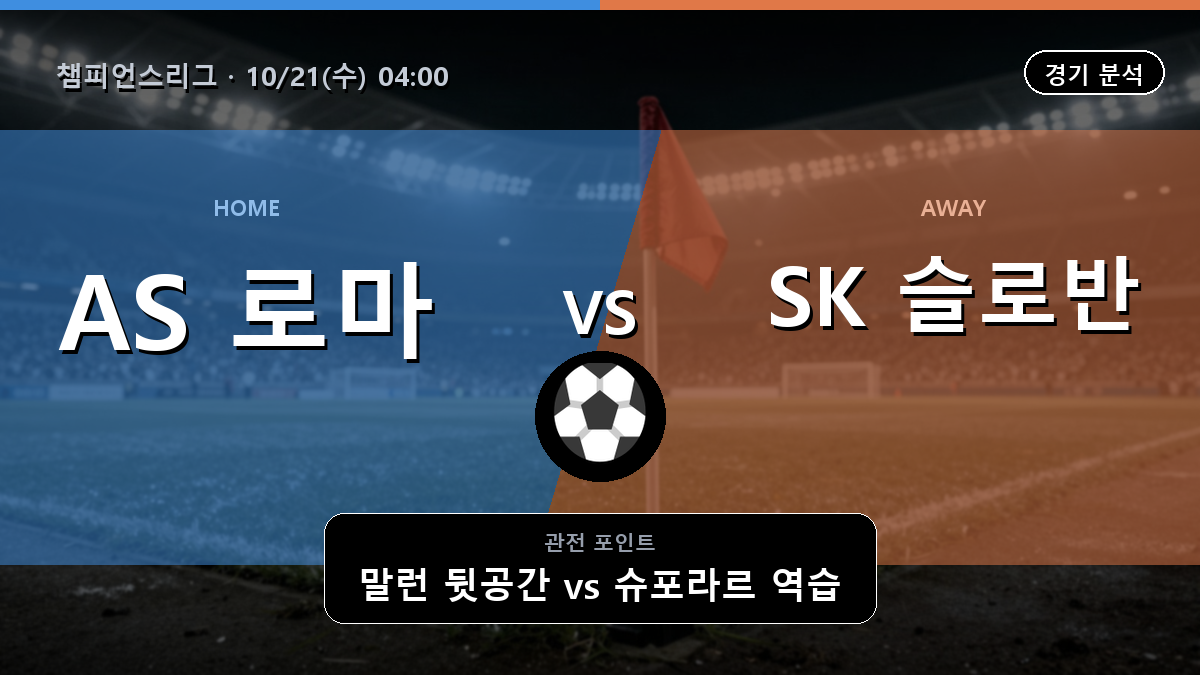 AS 로마 SK 슬로반 브라티슬라바 챔피언스리그 경기 분석과 중계 정보