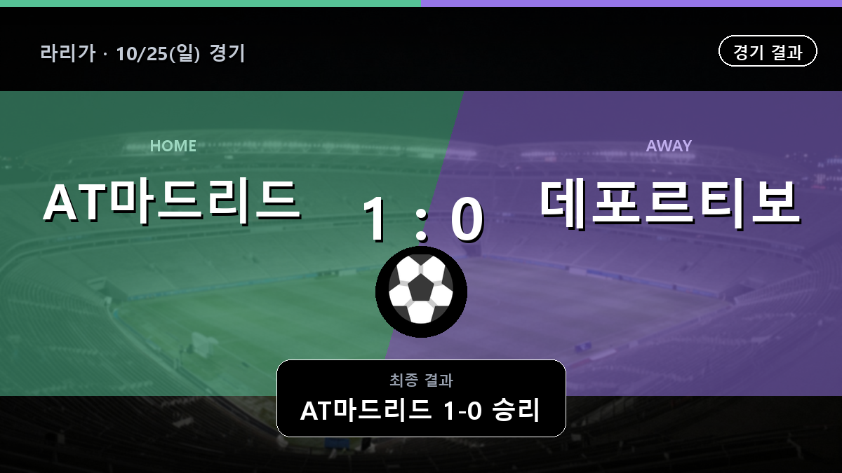 AT마드리드 데포르티보 라리가 경기 하이라이트 결과와 중계 정보