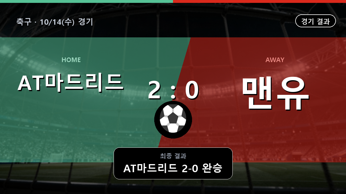 AT마드리드 맨체스터 유나이티드 축구 경기 하이라이트 결과와 중계 정보
