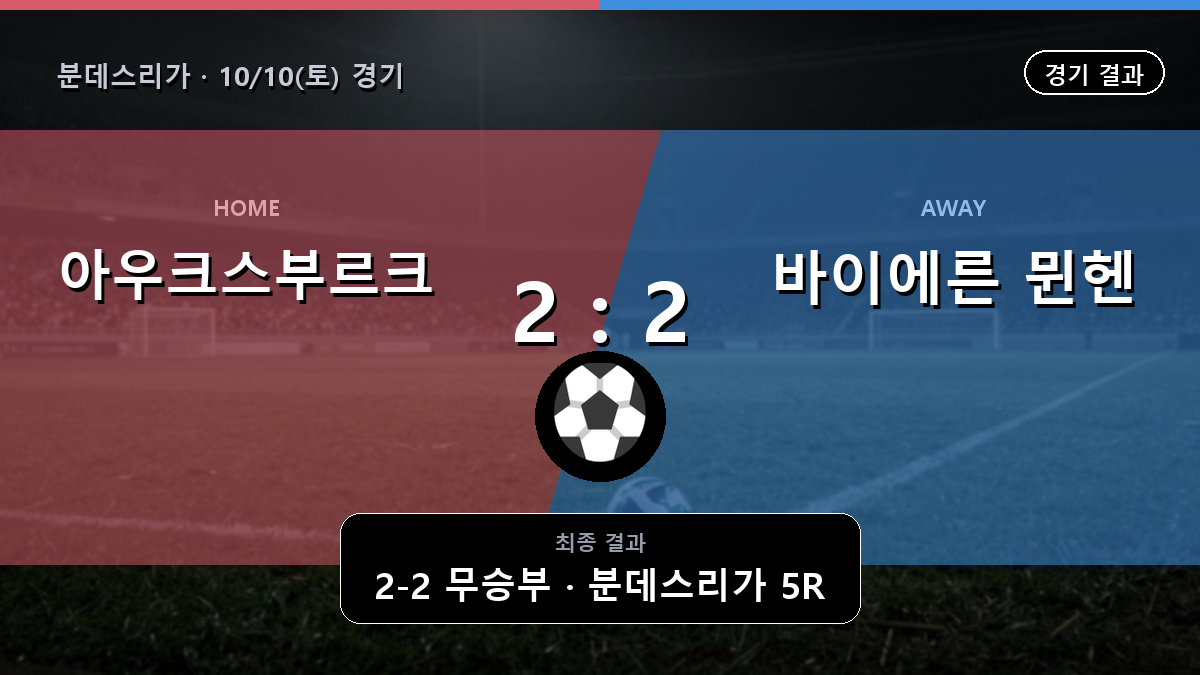 아우크스부르크 바이에른 뮌헨 분데스리가 경기 하이라이트 결과와 중계 정보
