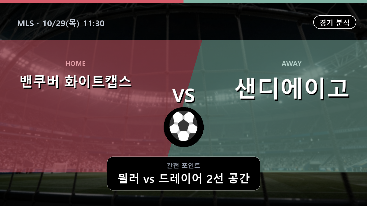 밴쿠버 화이트캡스 샌디에이고 MLS 경기 분석과 중계 정보