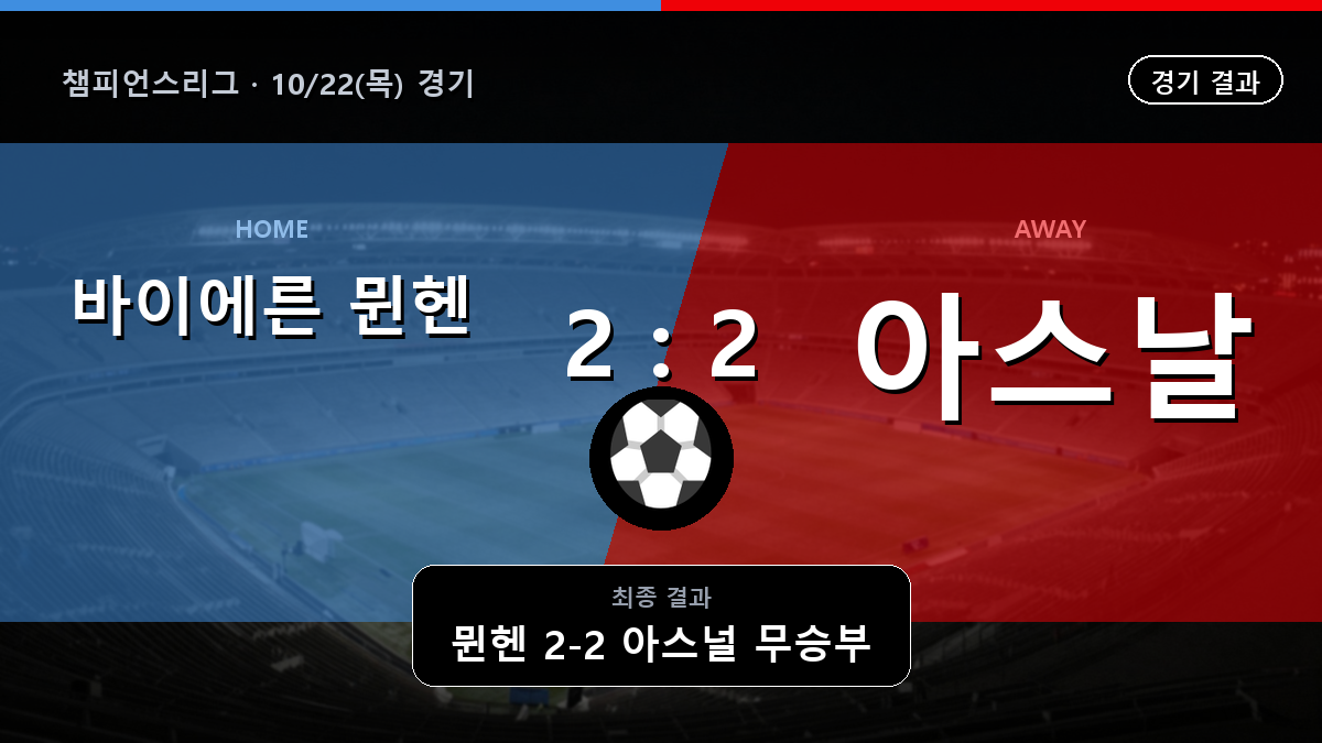 바이에른 뮌헨 아스널 챔피언스리그 경기 하이라이트 결과와 중계 정보