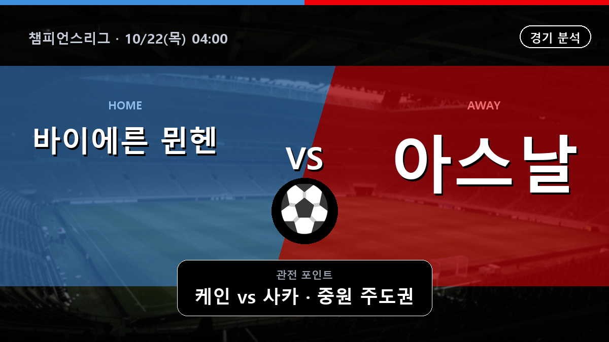 바이에른 뮌헨 아스널 챔피언스리그 경기 분석과 중계 정보