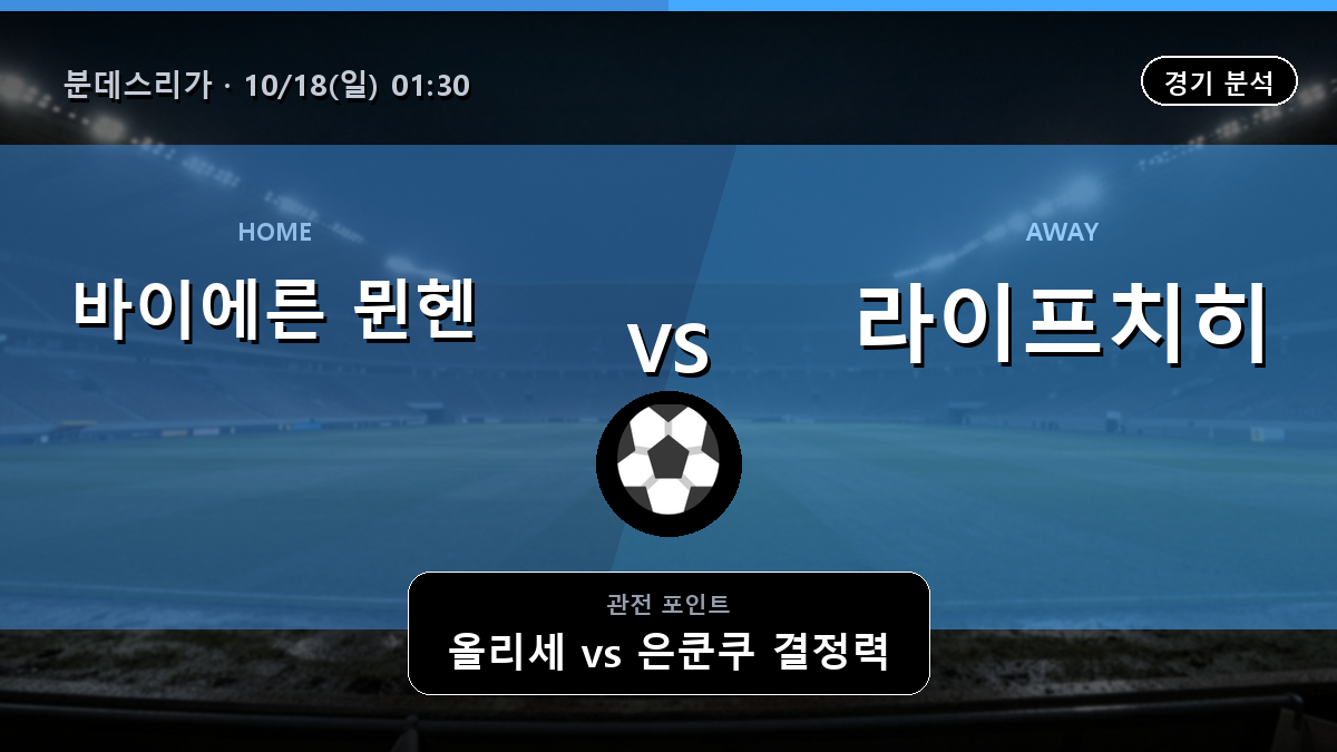 바이에른 뮌헨 라이프치히 분데스리가 경기 분석과 중계 정보