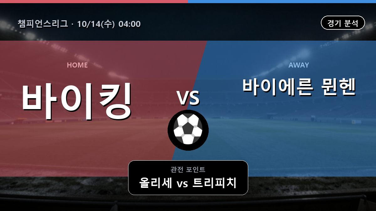바이킹 바이에른 뮌헨 챔피언스리그 경기 분석과 중계 정보