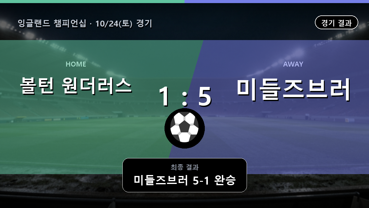 볼턴 원더러스 미들즈브러 잉글랜드 챔피언십 경기 하이라이트 결과와 중계 정보