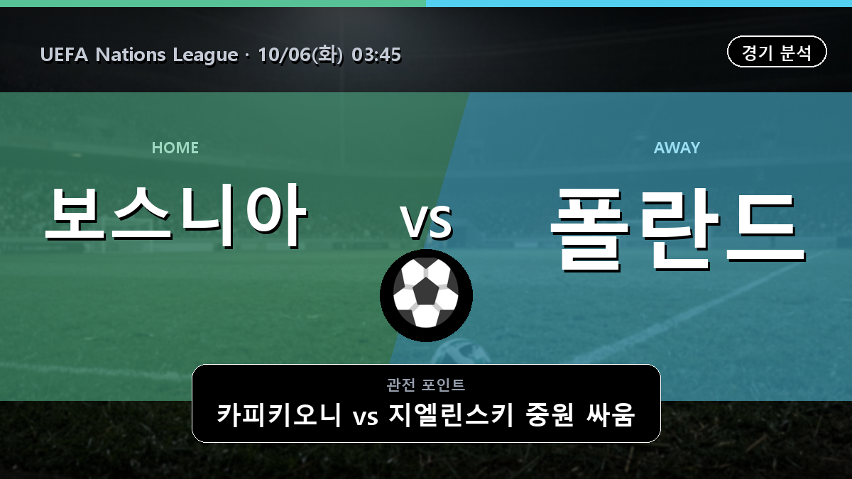 보스니아 헤르체고비나 폴란드 UEFA Nations League 경기 분석과 중계 정보
