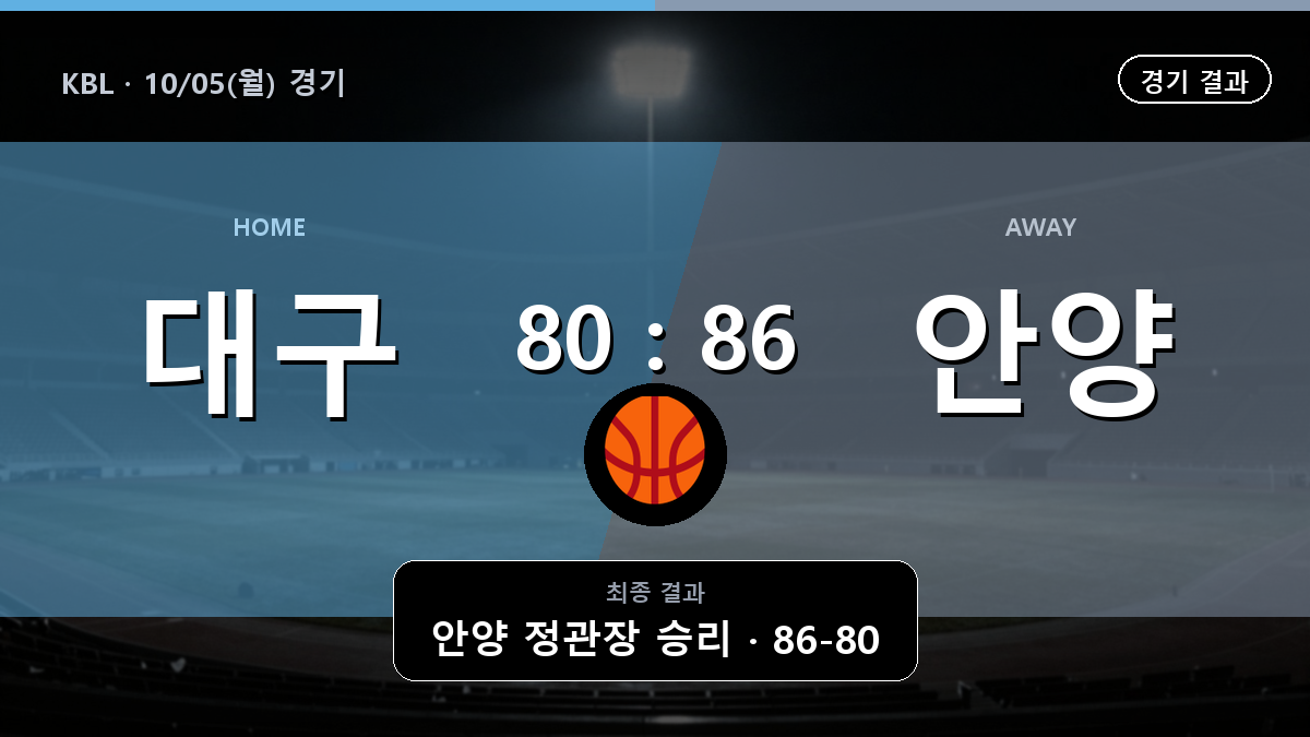 대구 한국가스공사 안양 정관장 KBL 경기 하이라이트 결과와 중계 정보