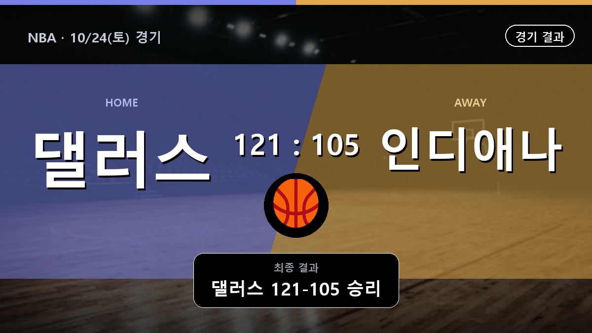 댈러스 인디애나 NBA 경기 하이라이트 결과와 중계 정보
