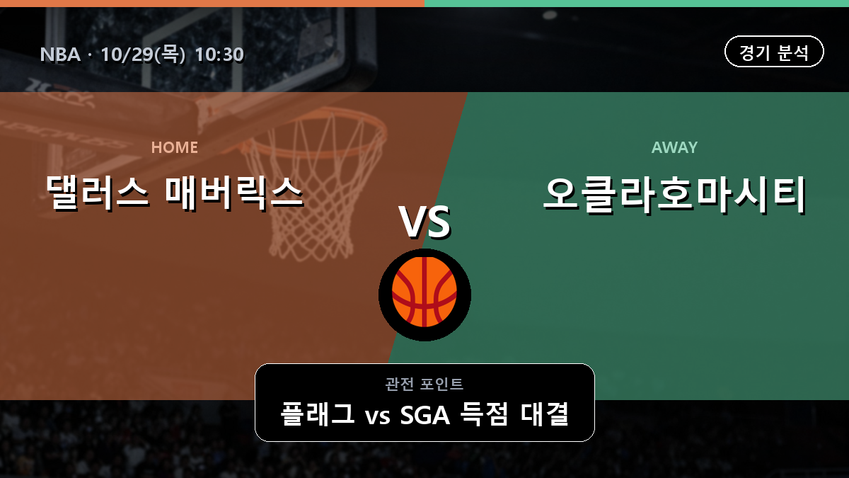 댈러스 매버릭스 오클라호마시티 썬더 NBA 경기 분석과 중계 정보