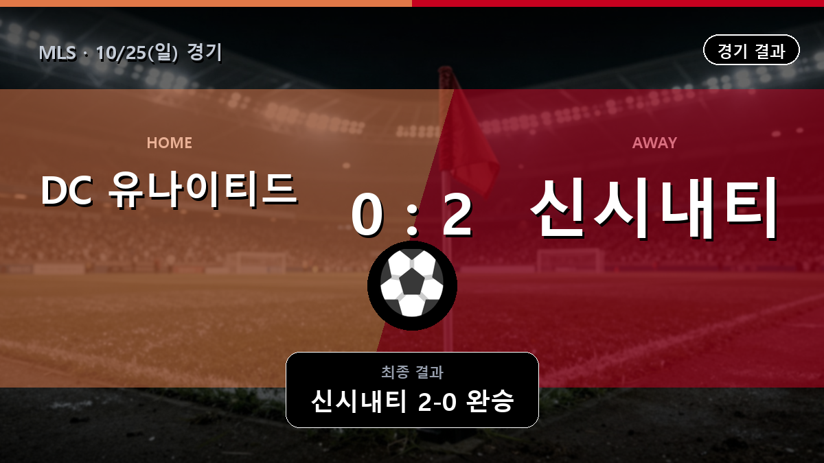 DC 유나이티드 신시내티 MLS 경기 하이라이트 결과와 중계 정보